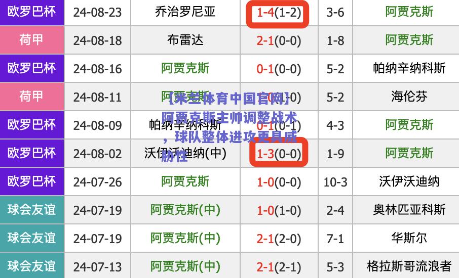 阿贾克斯主帅调整战术，球队整体进攻更具威胁性