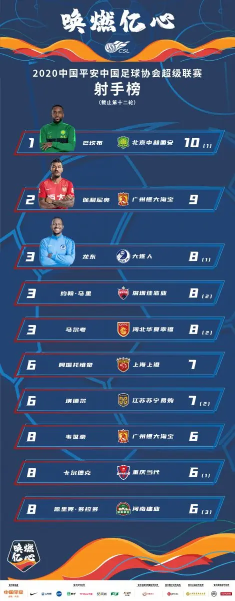 北京国安客场险胜，紧随榜首位置